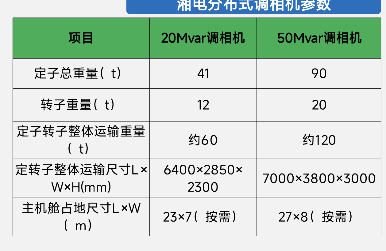調(diào)相機介紹.png